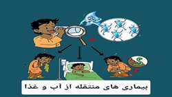 محتوای آموزشی و اطلاعاتی مرتبط با بیماری های منتقله از آب و غذا